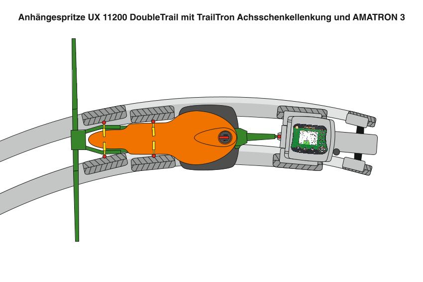 UX11200 DoubleTrail mit TrailTron Achsschenkellenkung und Amatron3 ai