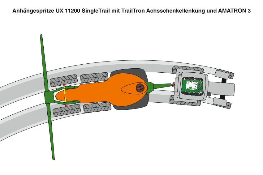 UX11200 SingleTrail mit TrailTron Achsschenkellenkung und Amatron3 ai