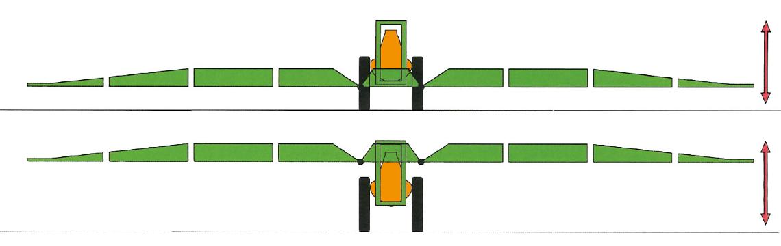 Grafik AutoLift UX