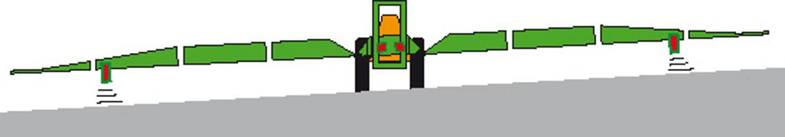 Pantera Grafik-DistanceControl