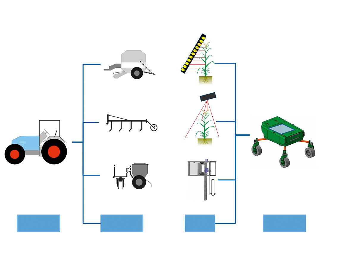App Tracto-Implement