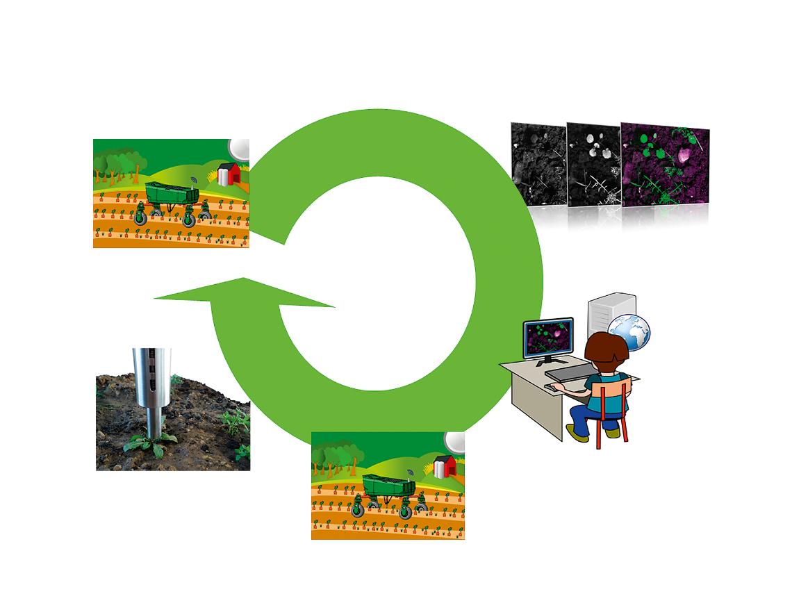RemoteFarming