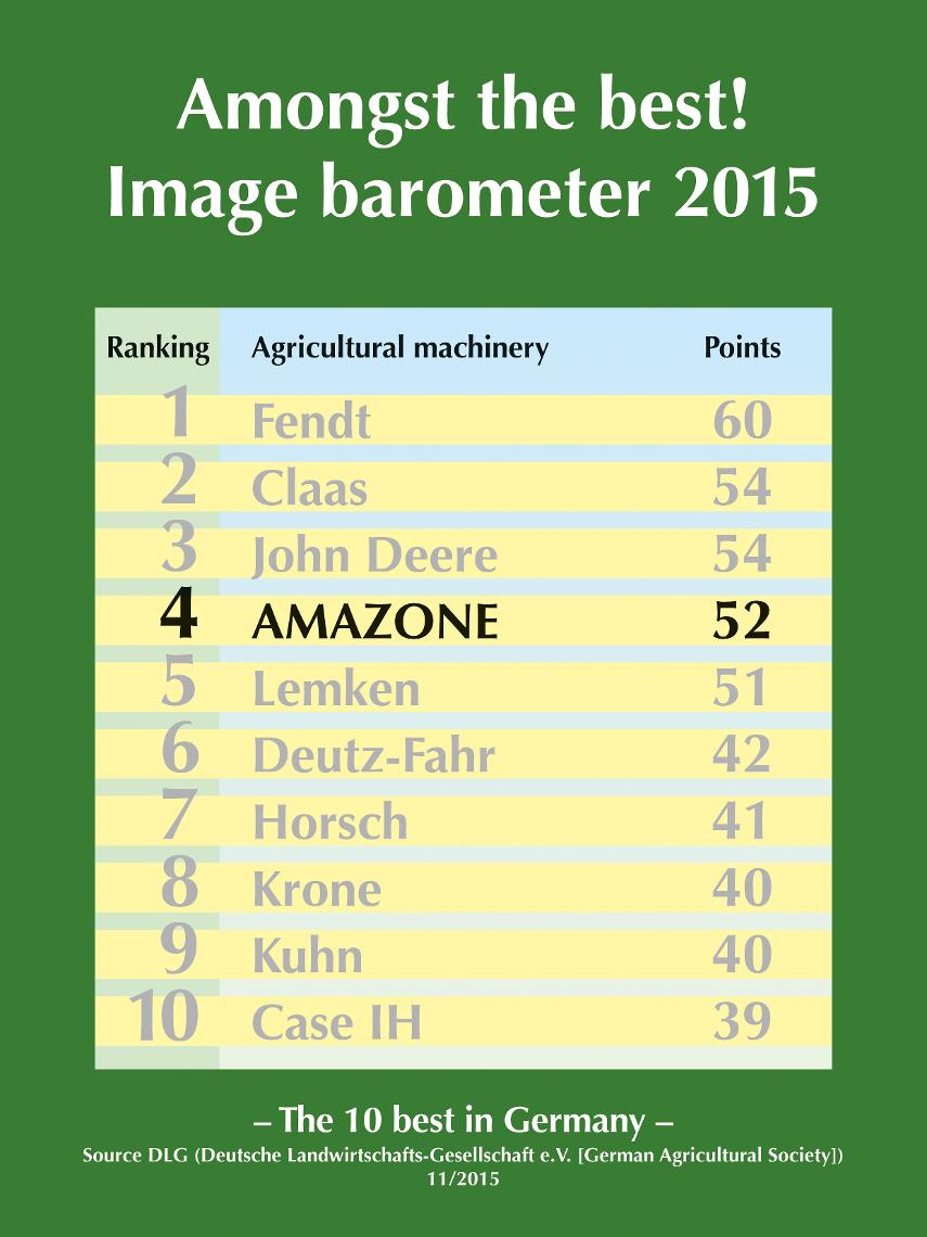 DLG-Barometer 11 2015 en