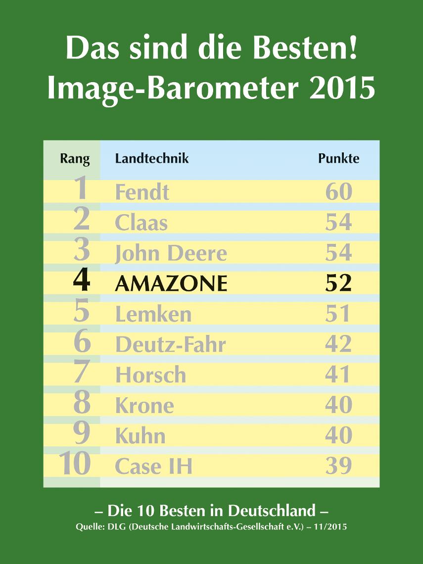 DLG-Barometer 11 2015 de