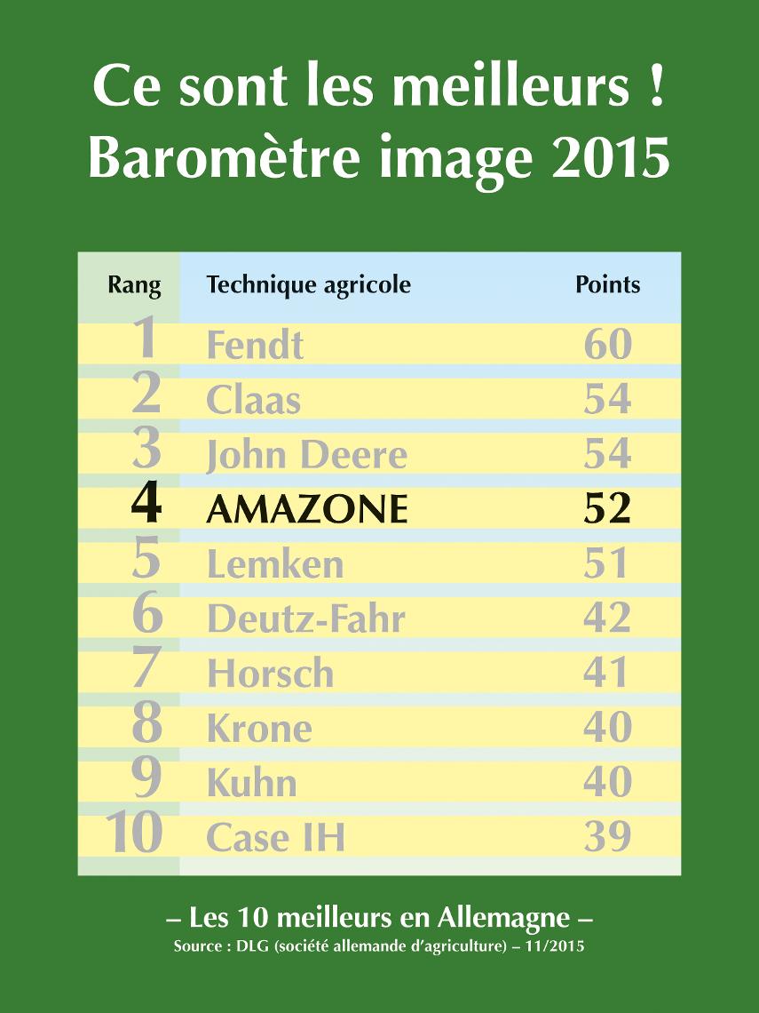 DLG-Barometer 11 2015 fr