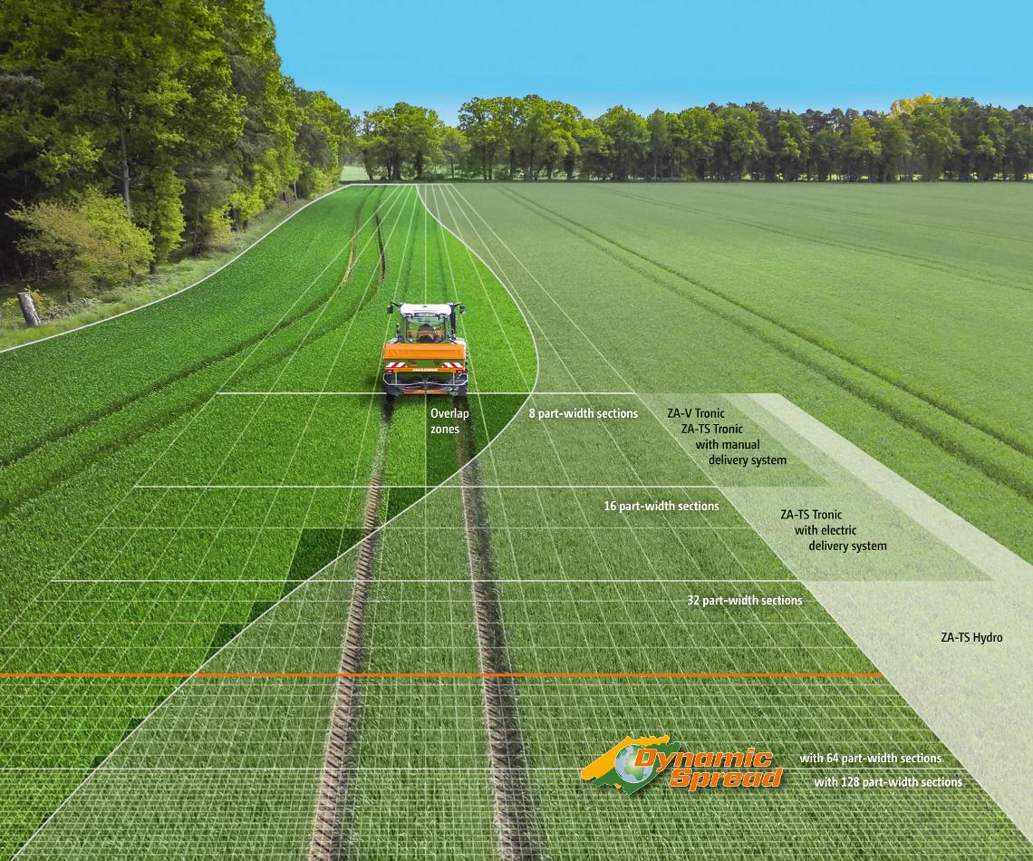 DynamicSpread Presseinfo en