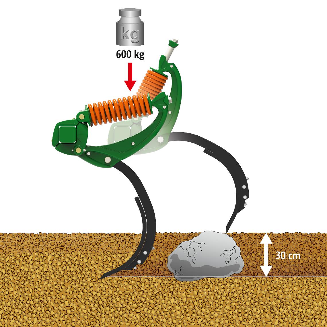 C-Mix Super Druckfederueberlastsicherung HD 40mm