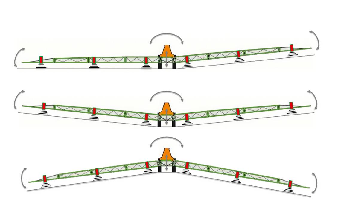 ContourControl 6 Ultraschallsensoren