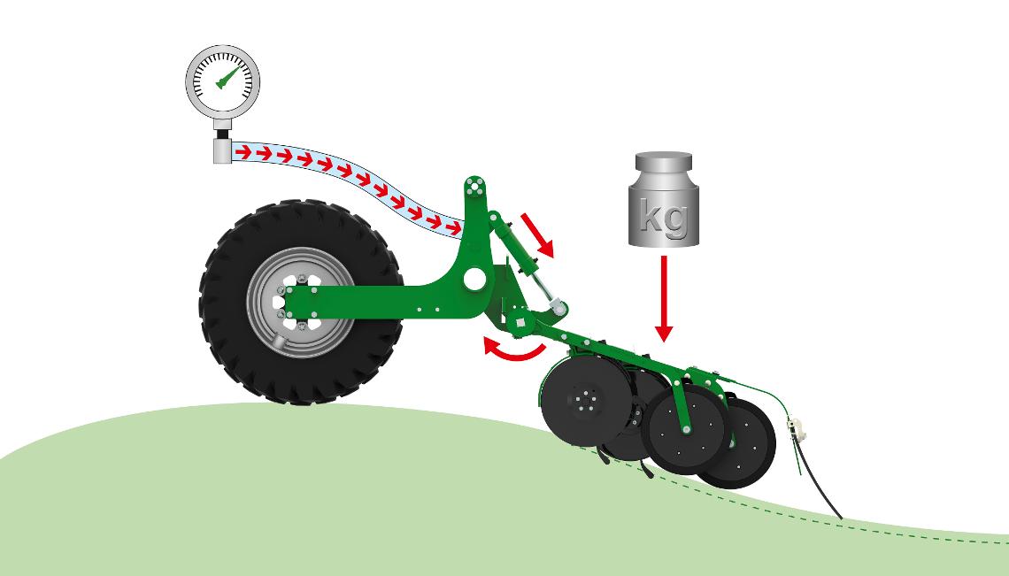 TwinTec Schardruck Kuppe