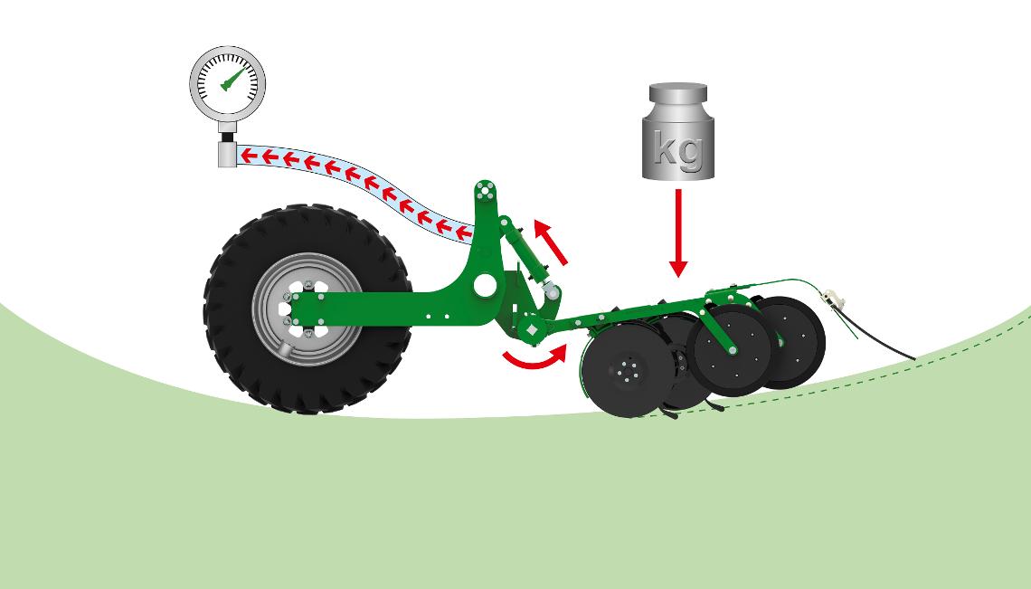 TwinTec Schardruck Senke