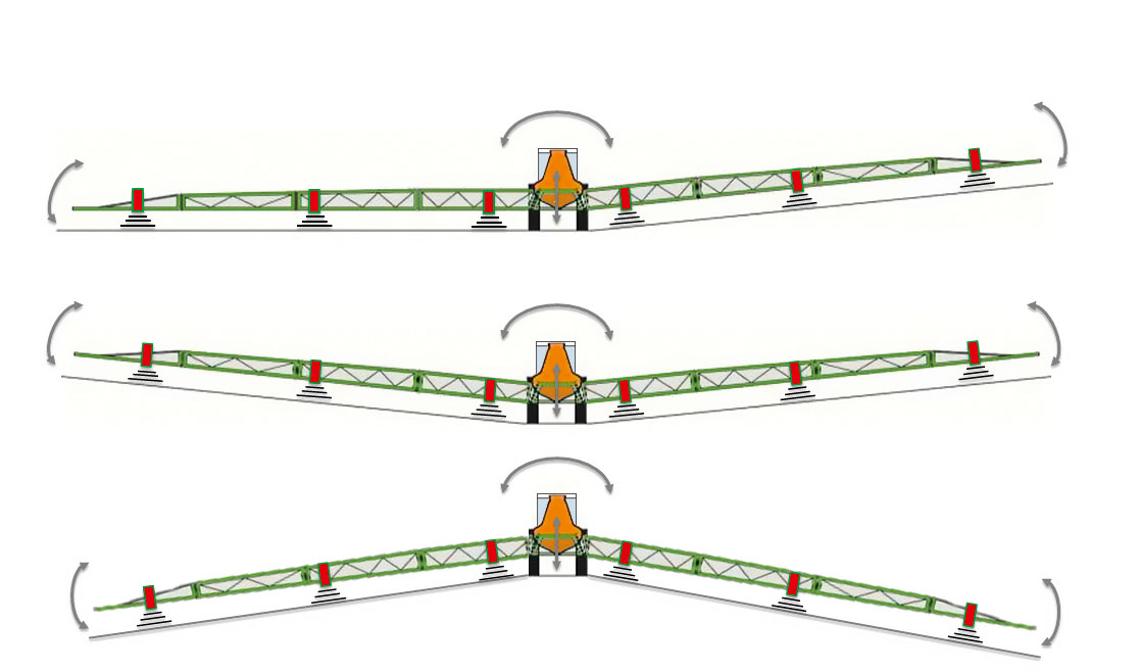 ContourControl Pantera 6 Ultraschallsensoren