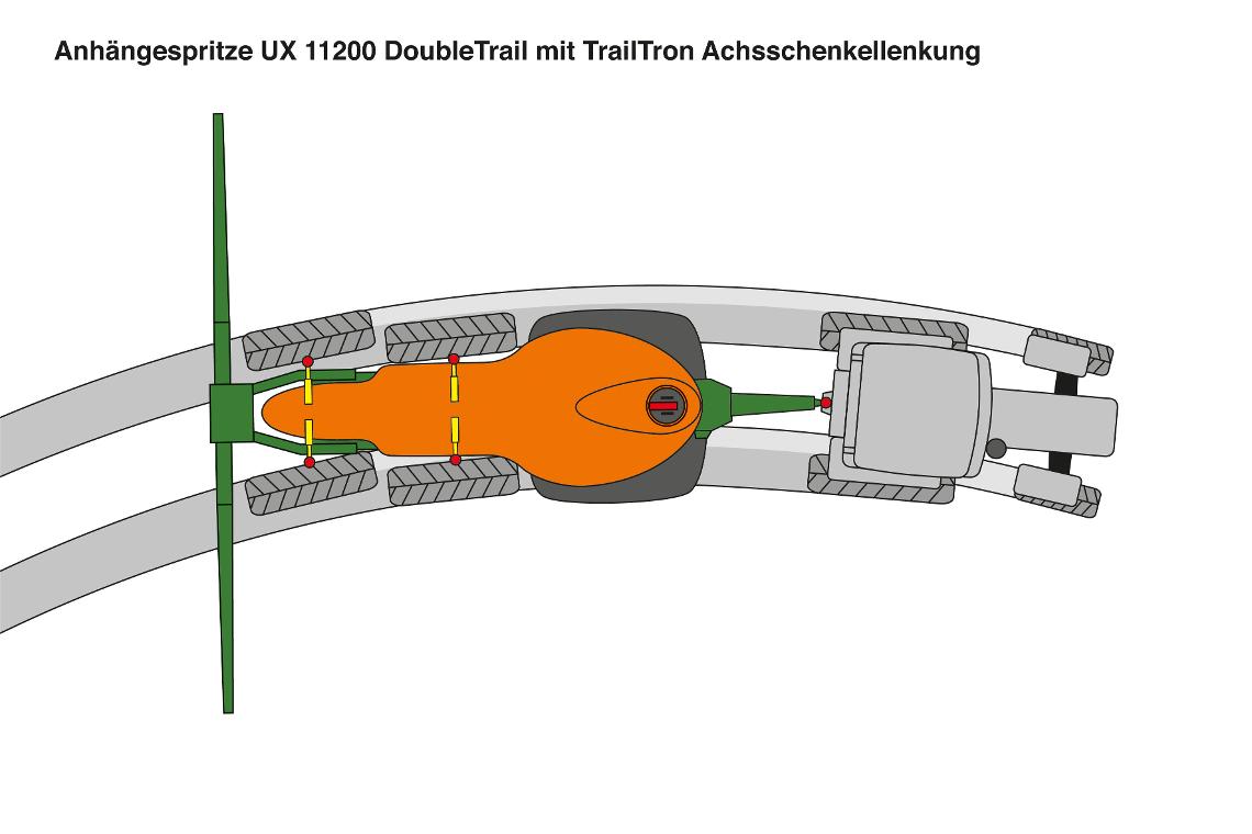 UX11200 DoubleTrail mit TrailTron Achsschenkellenkung und Amatron3