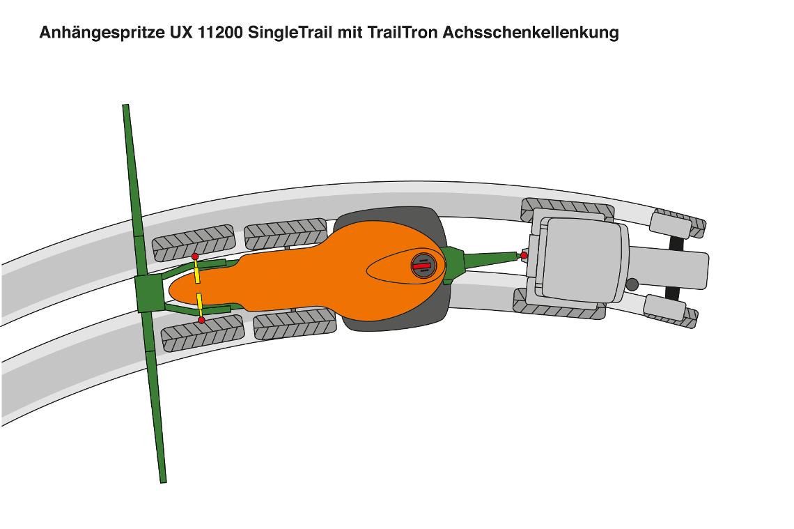 UX11200 SingleTrail mit TrailTron Achsschenkellenkung und Amatron3