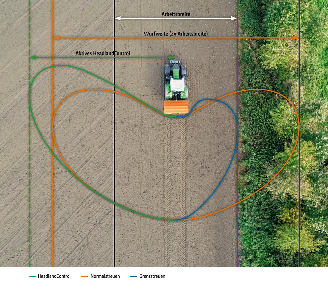 HeadlandControl aus MI8118 de 20201020