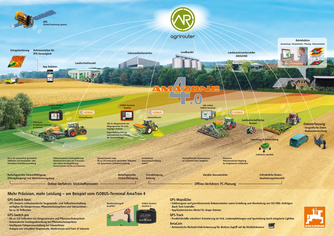 amazone poster vernetzung din a1 190122