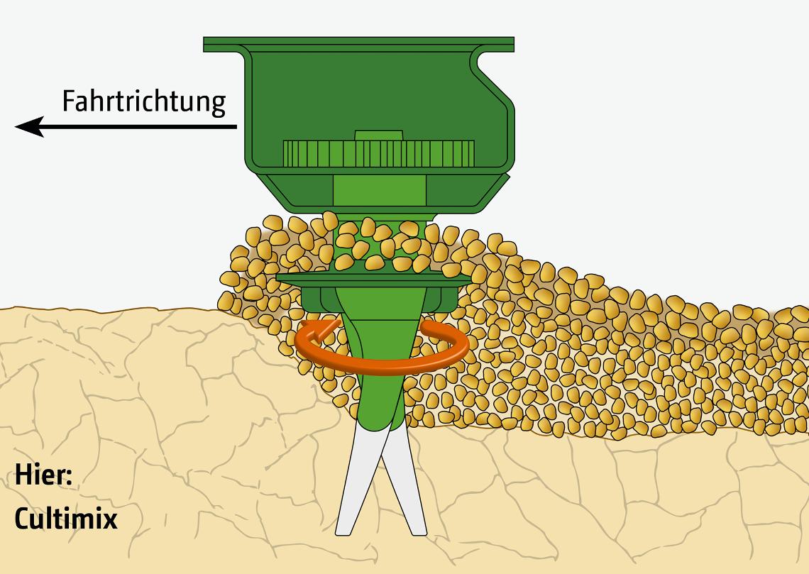 Erdbewegung KG cultimix text de