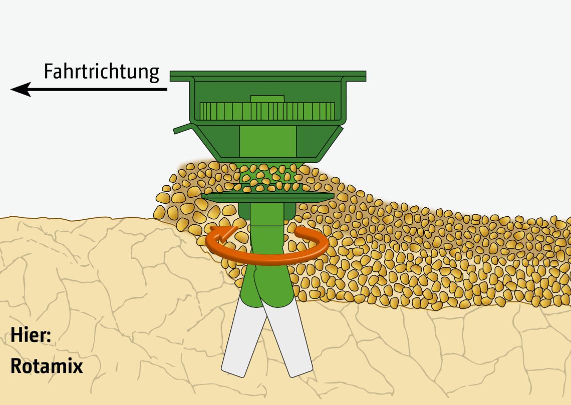Erdbewegung KE02 rotamix text de
