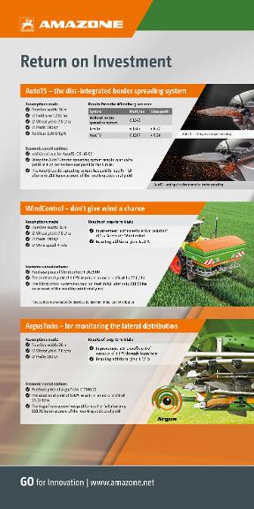 Roll-Up "Return on Investment" 1.000 x 2.000 mm