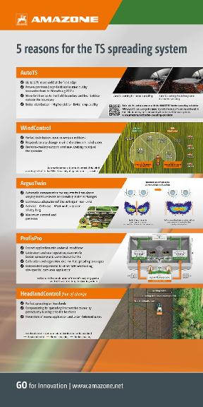 Roll-Up "5 reasons for the TS spreading system" 1.000 x 2.000 mm