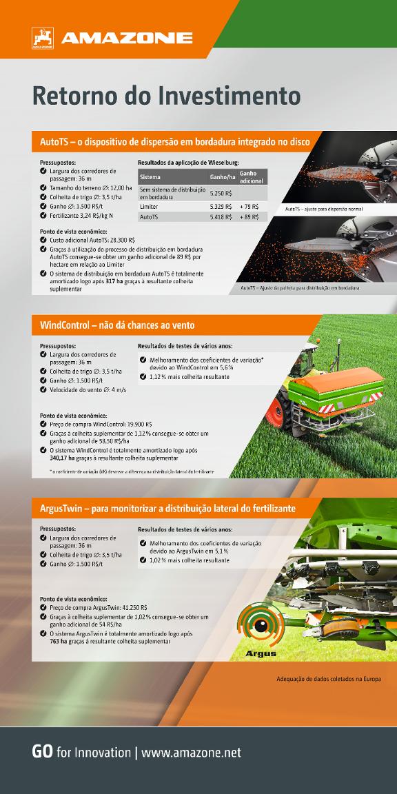 Roll-Up „Retorno do Investimento“ – Brazil – 1.000 x 2.000 mm