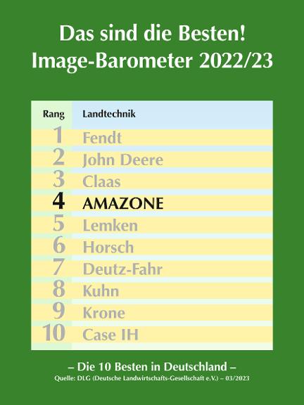 DLG Image-Barometer 2022/23