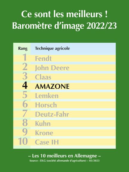 DLG Baromètre d’image 2022/23