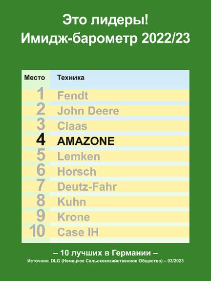 DLG Имидж-барометр 2022/23