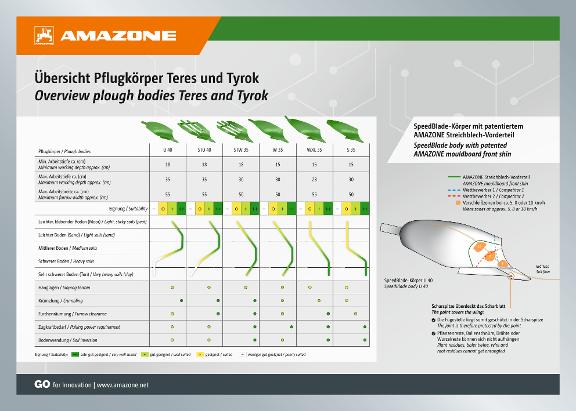 Poster Übersicht Pflugkörper Teres und Tyrok/Overview plough bodies Teres and Tyrok, 700 x 500 mm