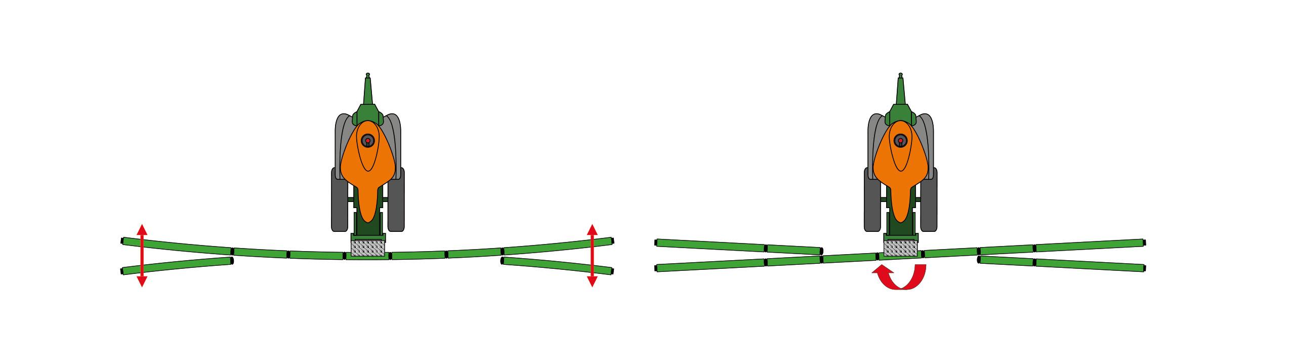 Grafik SwingStop-plus
