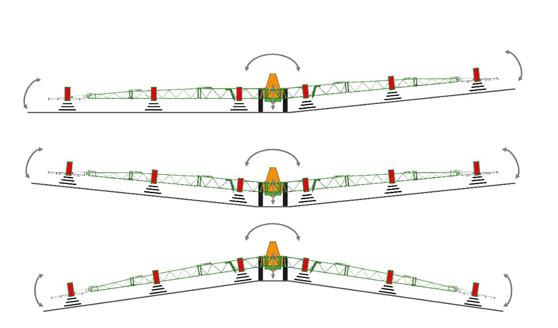 ContourControl UX-Super 6 Ultraschallsensoren