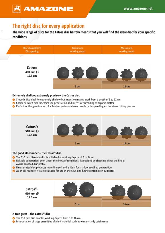 Flyer „The right disc for every application“ – Catros