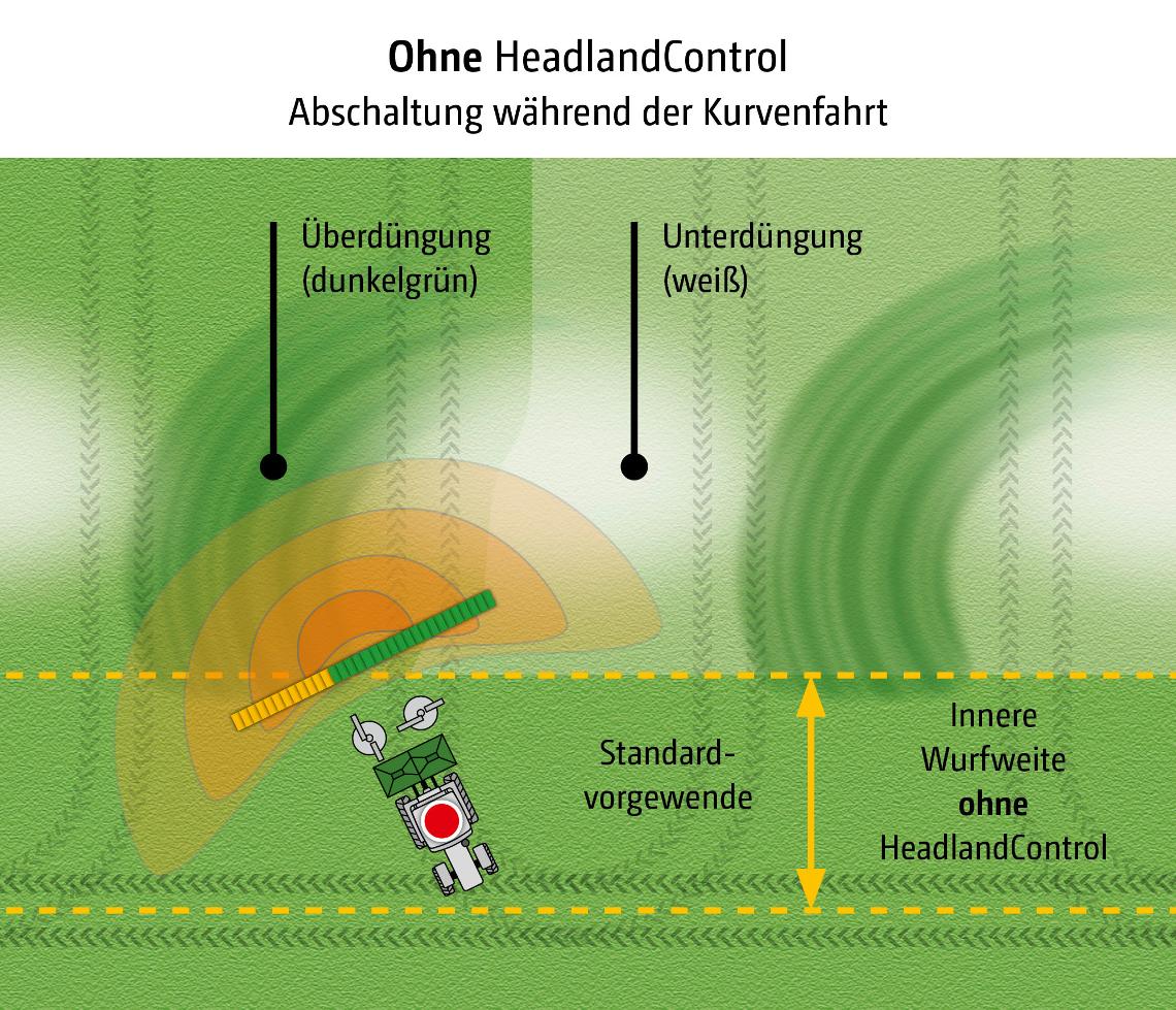 ZA-TS Illu Ohne HeadlandControl