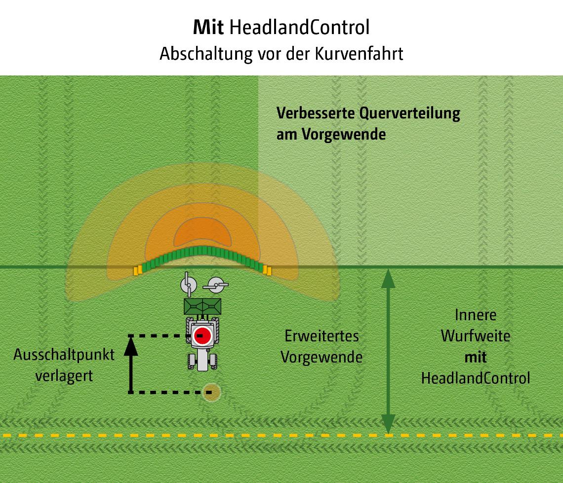 ZA-TS Illu Mit HeadlandControl