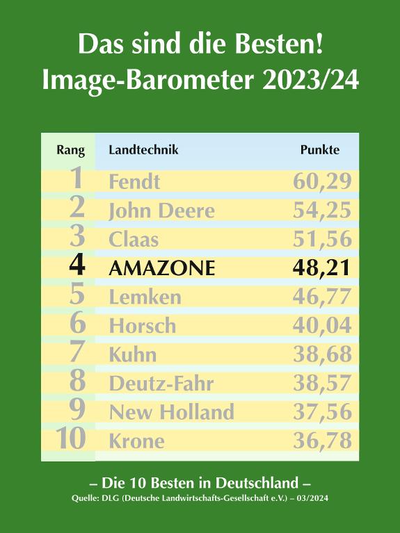 DLG Image-Barometer 2023/24