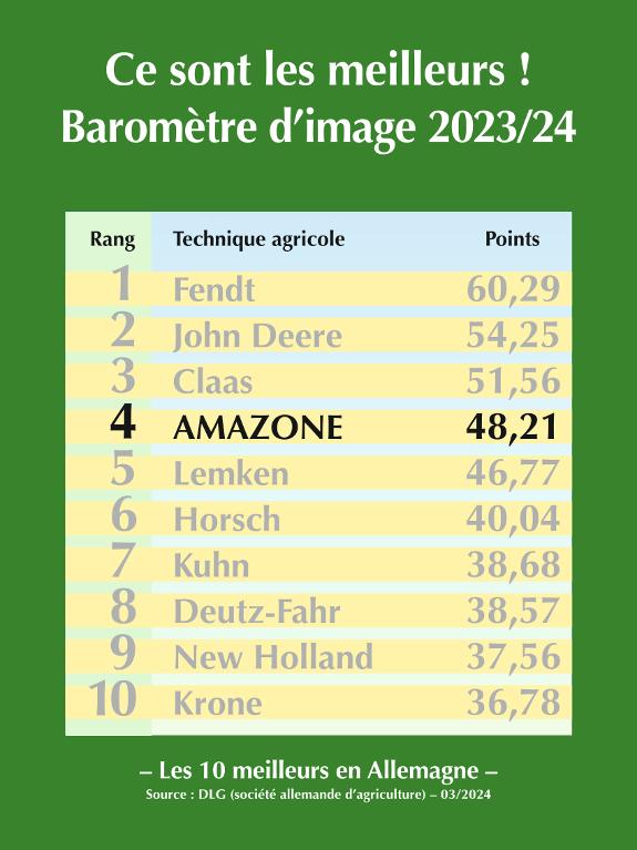 DLG Baromètre d’image 2023/24