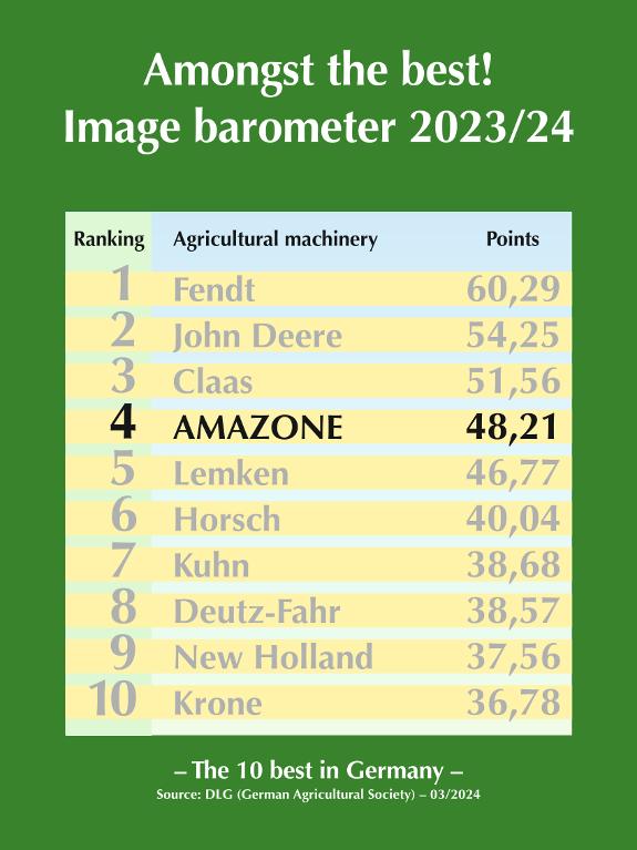 DLG Image barometer 2023/24