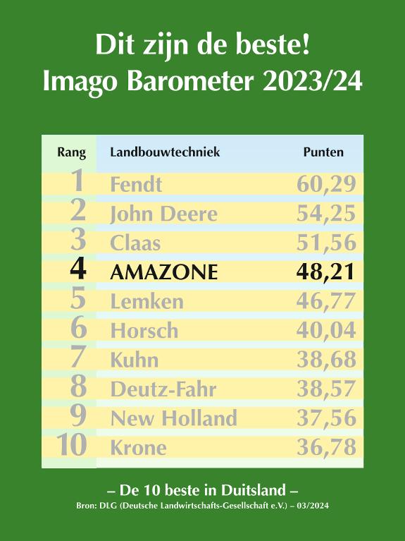 DLG Imago Barometer 2023/24
