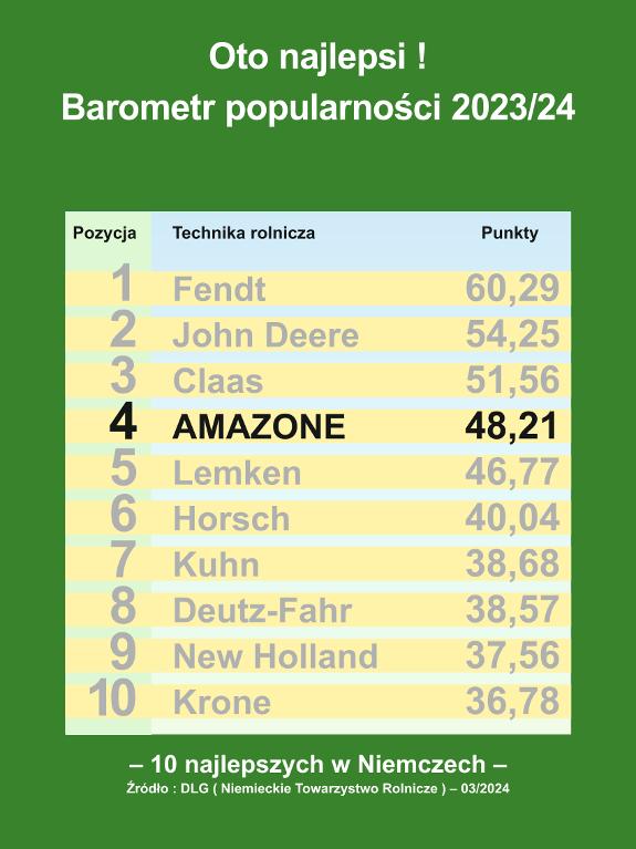 DLG Barometr popularności 2023/24
