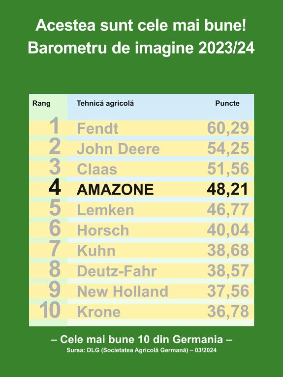 DLG Barometru de imagine 2023/24