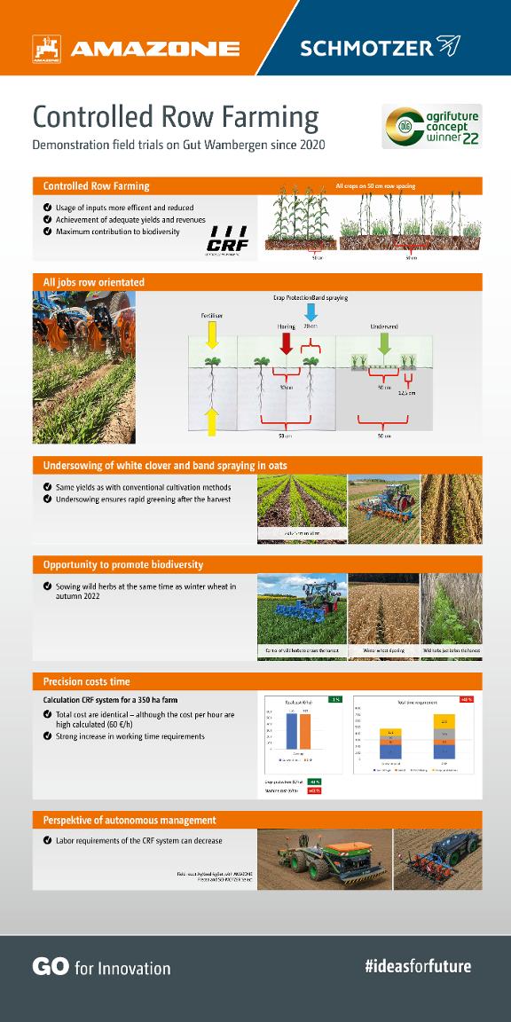 Roll-Up „Controlled Row Farming“, 1000 x 2000 mm