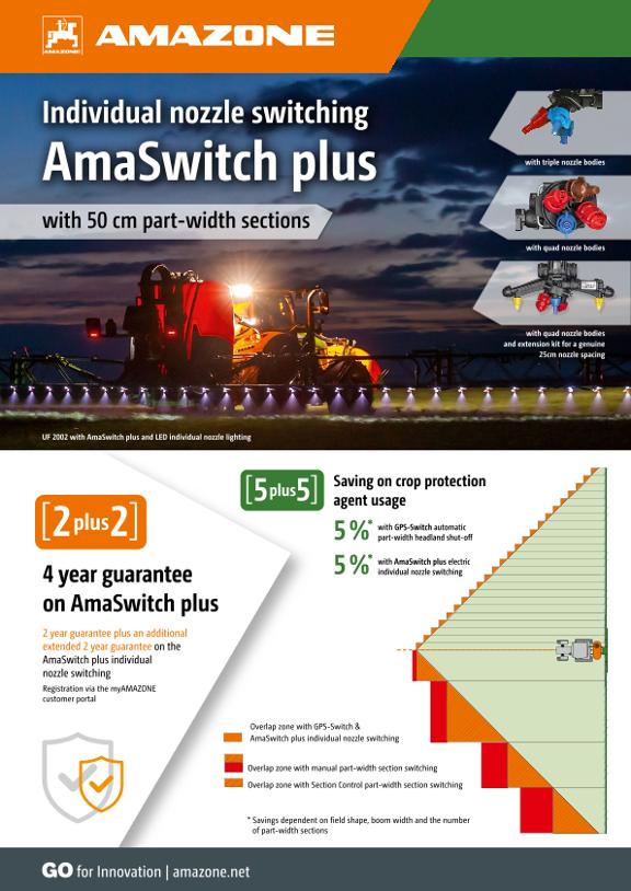 Leaflet Individual nozzle switching AmaSwitch plus