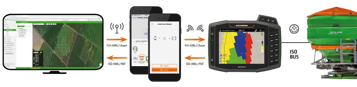 Workflow App AmaTron Share 001
