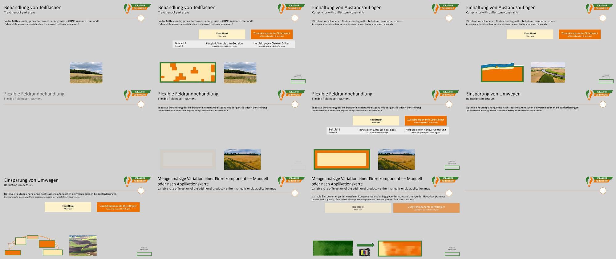Animation DirectInject Flüssigkeitsverlauf