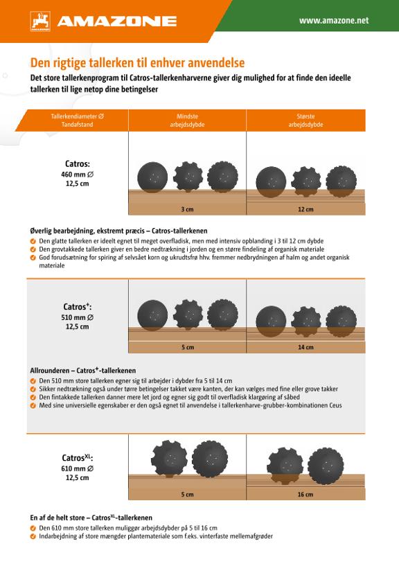 Flyer „Den rigtige tallerken til enhver anvendelse“ – Catros