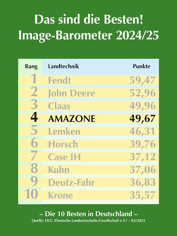 DLG Image-Barometer 2024/25