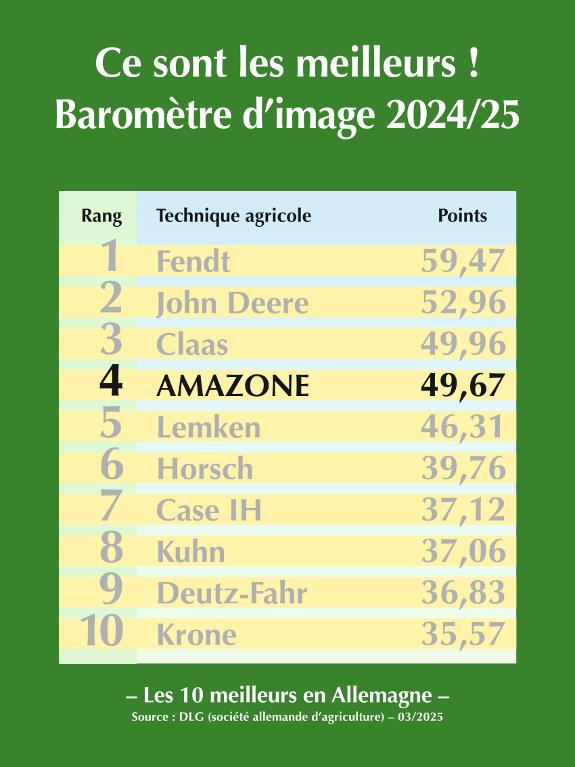 DLG Baromètre d’image 2024/25
