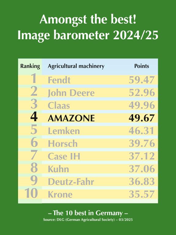 DLG Image barometer 2024/25