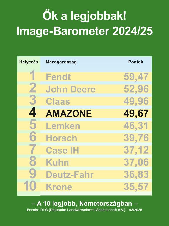 DLG Image-Barometer 2024/25
