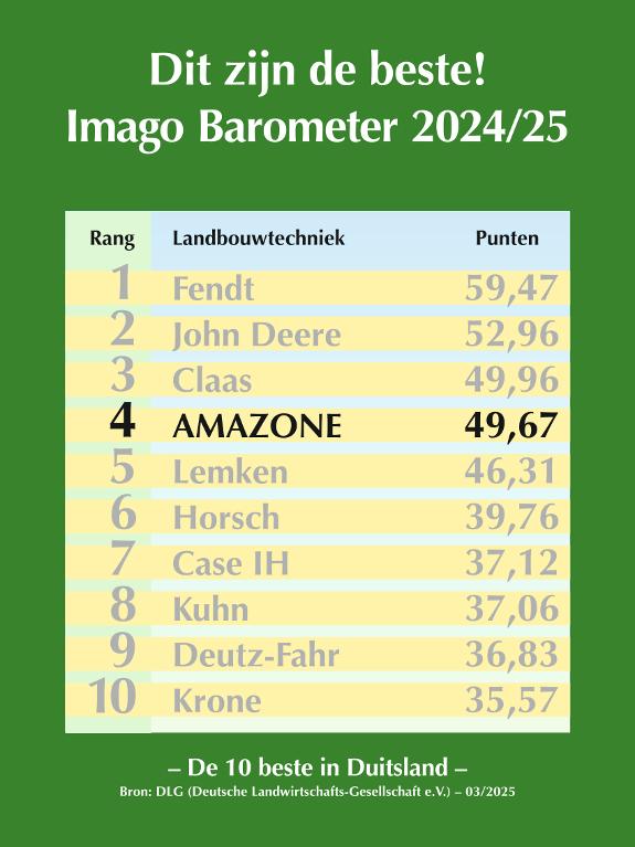 DLG Imago Barometer 2024/25