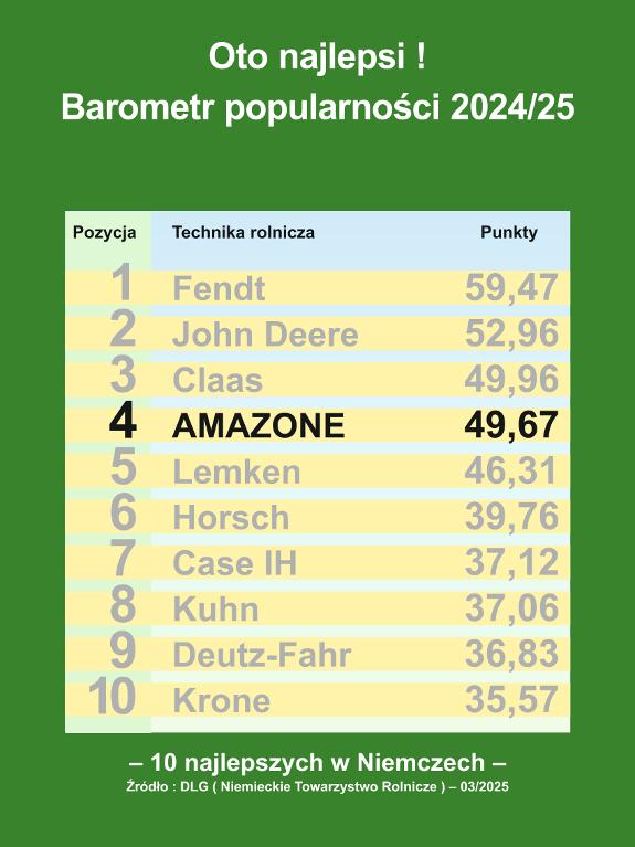 DLG Barometr popularności 2024/25